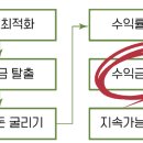 안지향
