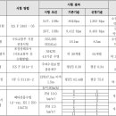 ㈜태성물류 네이버블로그