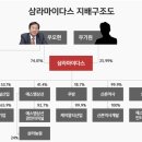 에스엠인더스트리 이미지