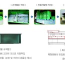 폐형광등 재활용 방법 이미지