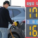 국제주유소 이미지