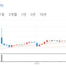 엠정보통신 이미지