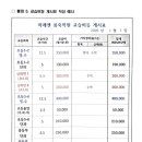 수학을풀다학원 네이버블로그