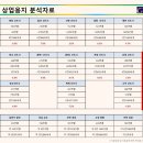 국제프라자 이미지