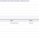 중고차 자동차365 관련 질문 이미지