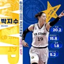 WKBL 1라운드 MVP 박지수 MIP 허예은 이미지