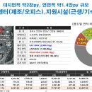 (주)이엠알 이미지