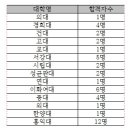 오금고등학교 이미지