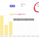 주식회사 크몽