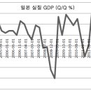 테이퍼링 즉, 국채와 MBS 매입 축소의 의미 (펌글) 이미지