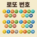 씨유 용인청덕중앙점 | 1211회 로또1등 23.7억 1등 판매점 실수령액 얼마?