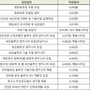 블루에스앤씨 이미지