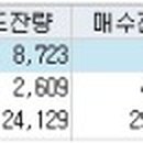 대원에프앤비 이미지