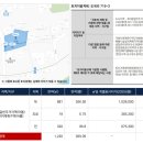 골든밸류부동산중개법인주식회사 이미지