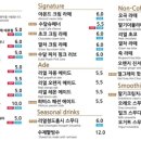 카페수달