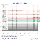 일성모터스 이미지