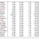 [2016년 1월 20일 수 - 증시데일리] 모닝증시핵심 매일체크 (미증시 마감 시황 / 전일증시 마감 시황 / 특징종목 / 시장추세 / 핵심이슈 등) 이미지