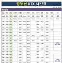 KTX 울산 경유 상/하행선 시간표 이미지
