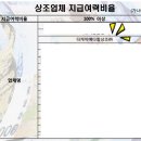 더케이예다함(주) 이미지