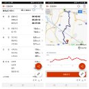 2. 세종시 고려산(高麗山 307) 지도 이미지