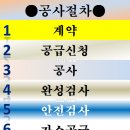 일등종합가스 - 충주시 | 일등종합가스