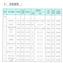 신탄진동 주민센터 이미지