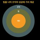 엔지포스트 | 늦었지만 써보는 2023 인프콘 후기 정리 - 3. 시니어 개발자 너머의 성장
