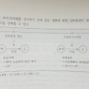 세관장이 부가가치세를 징수하기 전에 같은 재화에 대한 선하증권이 양도되는경우 이미지