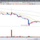 대보메디케어 이미지