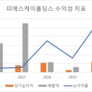 피에스케이 이미지