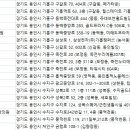 성모웰피부과의원 이미지