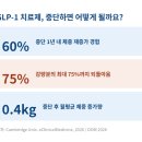 (주)성심메디칼 | 다이어트약 트렌드, 이제는 감량보다 유지가 핵심이에요