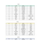 훈민중학교 네이버블로그