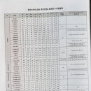 컴포즈커피 파주문산당동점 이미지