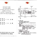 박상원 최영희 부부 의 큰따님 결혼합니다, 이미지