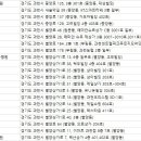렉스과천치과의원 이미지