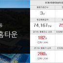 LG럭키공인중개사사무소 이미지