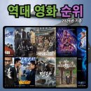 영화에너지㈜ | 역대 영화 순위, 1위 명량,2위 극한직업,3위 왕과사는남자...