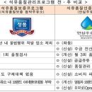 안심주유소 이미지