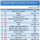 소리바다 이미지