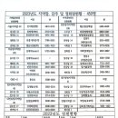 제15회 63토끼마라톤클럽 정기총회및 회장 이· 취임식 결과 공지 이미지