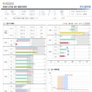 위드셀의원 이미지