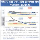 GTX-C노선 도봉구간(창동역) 지상화 반대 서명 이미지