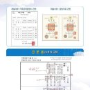 파파보니