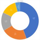 은천동-16 이미지