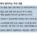 창의국어