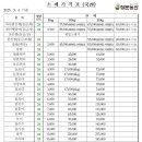 정문농산 이미지