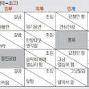 평화수도상사