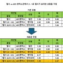 스포츠토토 이미지