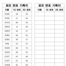 리버볼링 이미지